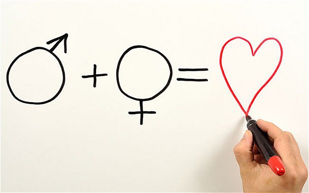 A formula to predict the future relationship of couples